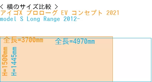 #アイゴX プロローグ EV コンセプト 2021 + model S Long Range 2012-